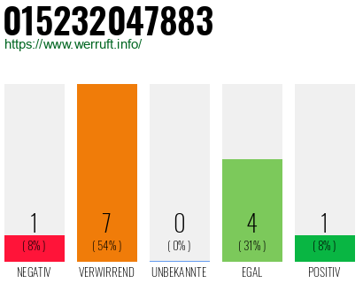 Rufnummer 015232047883 Telefonnummer 015232047883