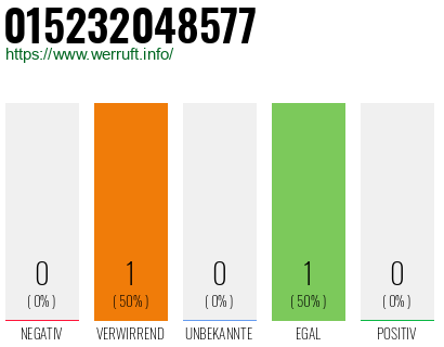 Telefonnummer 015232048577