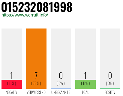 Rufnummer 015232081998 Telefonnummer 015232081998