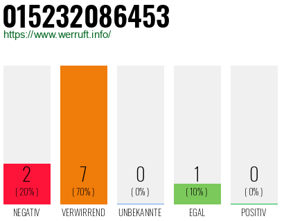Rufnummer 015232086453 Telefonnummer 015232086453