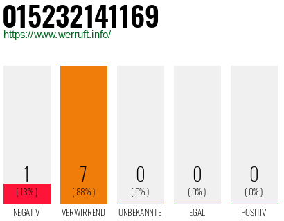 Rufnummer 015232141169 Telefonnummer 015232141169