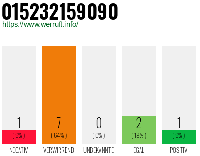 Rufnummer 015232159090 Telefonnummer 015232159090