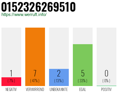 Rufnummer 0152326269510 Telefonnummer 0152326269510