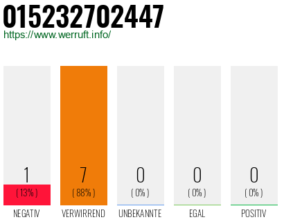 Rufnummer 015232702447 Telefonnummer 015232702447
