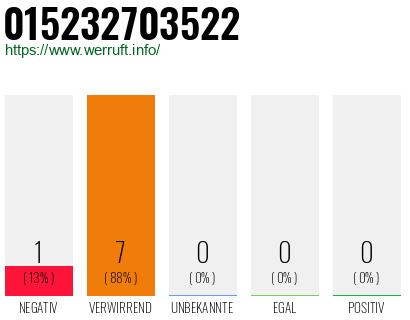 Rufnummer 015232703522 Telefonnummer 015232703522