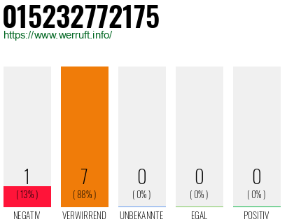 Rufnummer 015232772175 Telefonnummer 015232772175