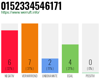 Rufnummer 0152334546171 Telefonnummer 0152334546171