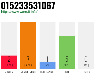 Rufnummer 015233531067 Telefonnummer 015233531067
