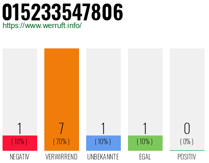 Rufnummer 015233547806 Telefonnummer 015233547806