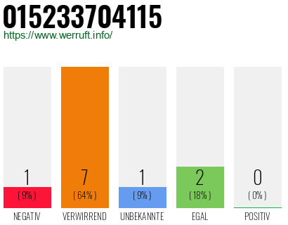 Rufnummer 015233704115 Telefonnummer 015233704115