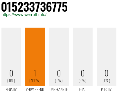 Telefonnummer 015233736775