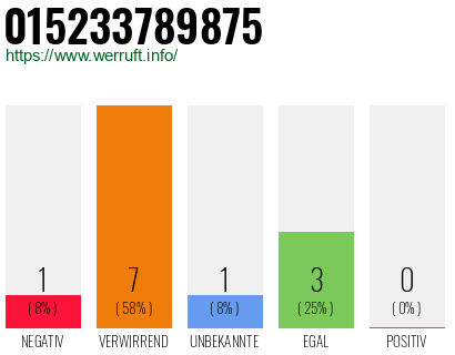 Rufnummer 015233789875 Telefonnummer 015233789875