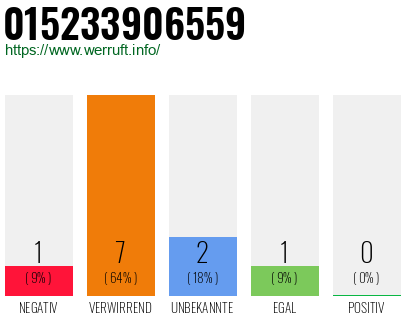 Rufnummer 015233906559 Telefonnummer 015233906559