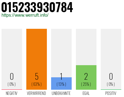 Telefonnummer 015233930784