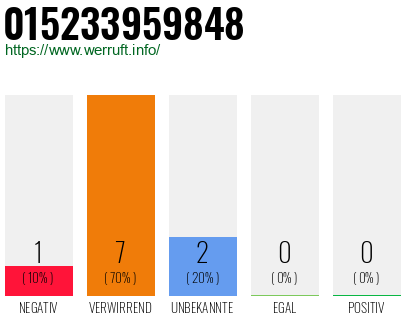 Rufnummer 015233959848 Telefonnummer 015233959848