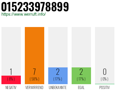 Telefonnummer 015233978899