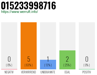 Telefonnummer 015233998716
