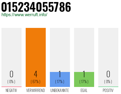Telefonnummer 015234055786