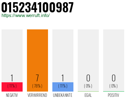 Rufnummer 015234100987 Telefonnummer 015234100987