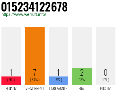 Rufnummer 015234122678 Telefonnummer 015234122678