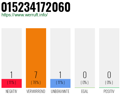 Rufnummer 015234172060 Telefonnummer 015234172060