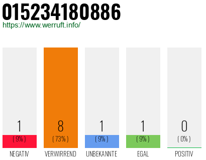 Rufnummer 015234180886 Telefonnummer 015234180886