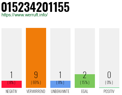 Rufnummer 015234201155 Telefonnummer 015234201155
