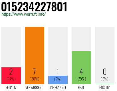 Rufnummer 015234227801 Telefonnummer 015234227801