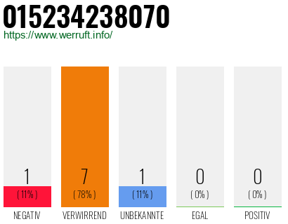 Rufnummer 015234238070 Telefonnummer 015234238070