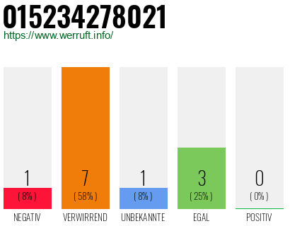 Rufnummer 015234278021 Telefonnummer 015234278021