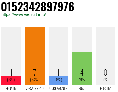 Telefonnummer 0152342897976