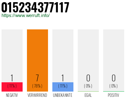 Rufnummer 015234377117 Telefonnummer 015234377117