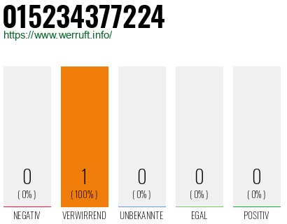 Telefonnummer 015234377224