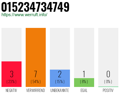 Rufnummer 015234734749 Telefonnummer 015234734749