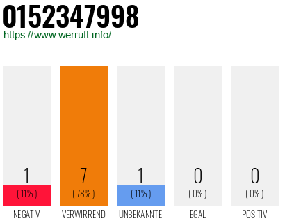 Rufnummer 0152347998 Telefonnummer 0152347998