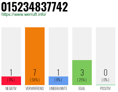 Rufnummer 015234837742 Telefonnummer 015234837742