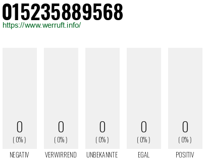 Telefonnummer 015235889568