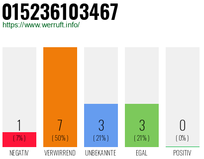 Rufnummer 015236103467 Telefonnummer 015236103467