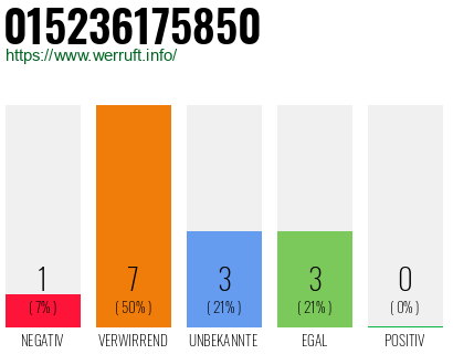 Rufnummer 015236175850 Telefonnummer 015236175850