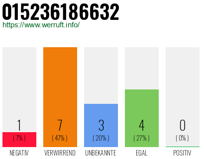 Rufnummer 015236186632 Telefonnummer 015236186632