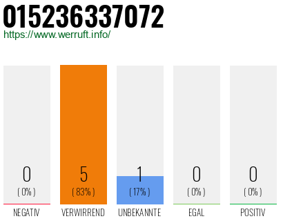 Telefonnummer 015236337072