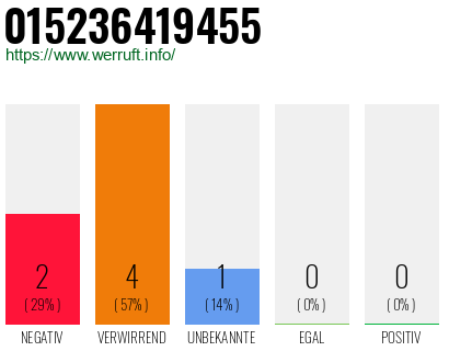 Rufnummer 015236419455 Telefonnummer 015236419455
