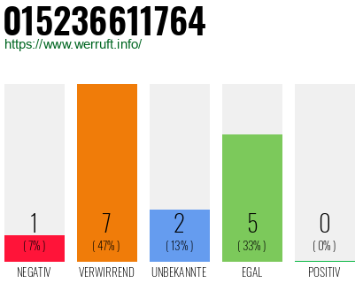 Rufnummer 015236611764 Telefonnummer 015236611764