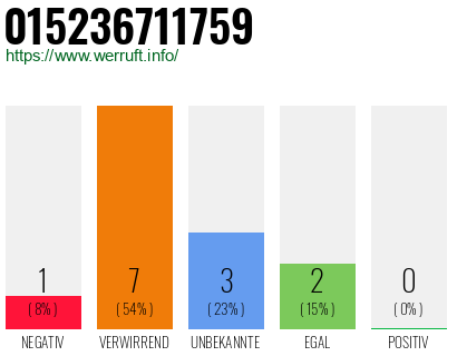 Rufnummer 015236711759 Telefonnummer 015236711759