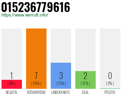 Rufnummer 015236779616 Telefonnummer 015236779616