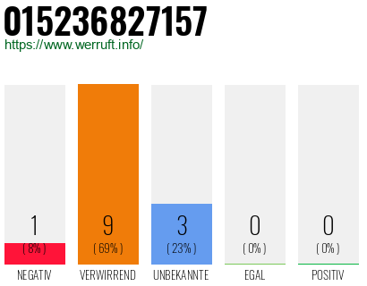Rufnummer 015236827157 Telefonnummer 015236827157
