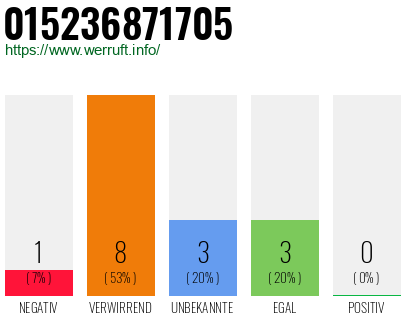 Rufnummer 015236871705 Telefonnummer 015236871705