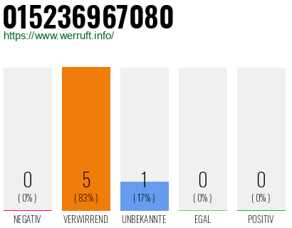 Telefonnummer 015236967080