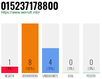 Rufnummer 015237178800 Telefonnummer 015237178800