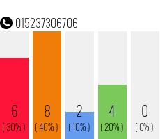 Telefonnummer 015237306706